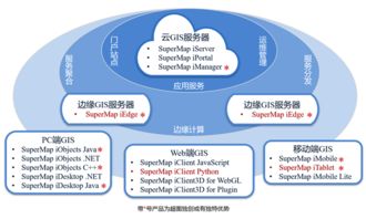 SuperMap iMobile for Android 移動端開發利器 卓越的數據處理與存儲支持服務