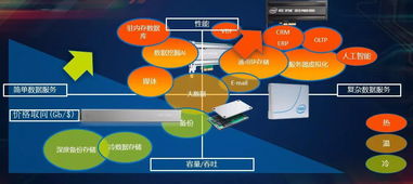突破瓶頸，智領(lǐng)未來 英特爾以創(chuàng)新架構(gòu)重塑數(shù)據(jù)中心存儲與內(nèi)存格局